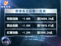 20120321 全球股市透視 中國因素施壓 歐美股市回調