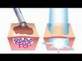 PWTV - Photodynamic Therapy for Photo Aging