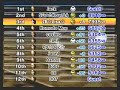 everyone for watching my rainbow road season finale video early this week. i'm sorry for making my viewers sad that i won't be doing the rainbow road until september. well like i said i would do different courses! remember that you can request for a course that you wanna see on my videos. wow the courses featured in this race are snes ghost valley 2, ds peach gardens and bowser's castle. okay everyone enjoy the video! also please rate/comment once the video over. take care everyone! ... mario ...
