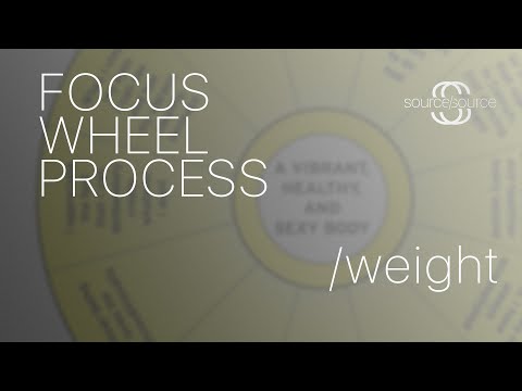 process - Here is a template for your printing pleasure: http://oneword.com/ah/focuswheel.pdf This is a walkthrough on how to use the Focus Wheel process, given by Abr...