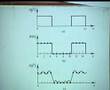 Lecture 42 - FIR Design by Frequency Sampling