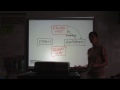 AP Macroeconomics Unit I - Part 2