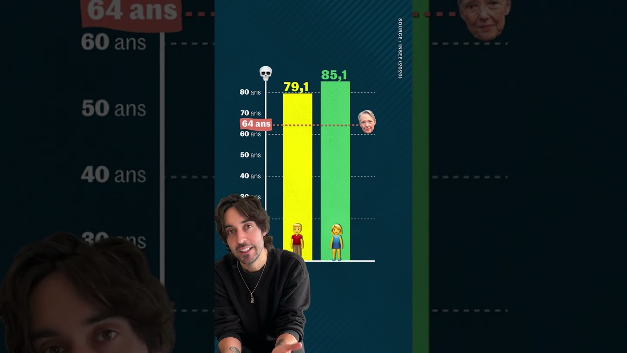 Racheter des trimestres de retraite : pourquoi cette année est ...