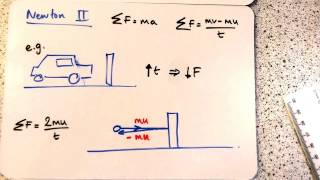 Newton's Law