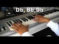 Piano - Dufflebag Boy Tutorial Piano - Dufflebag Boy Tutorial