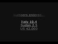 Hanso Foundation Mathematical Forcasting numbers.