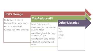 Hadoop MapReduce Fundamentals 1 Of 5