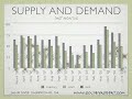 Cupertino - June 2008 - Real Estate Market Analysis