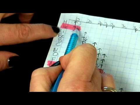 how to fill electrons in orbitals