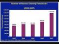 Mobil Settlement Loan Modification Commercial