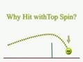 Tennis Lesson - Topspin