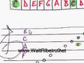 How to Read Music on Piano