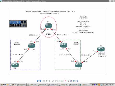 how to leak routes from vrf to global