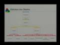 Google Developer Day - Brazil - AdWords API