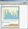 ColdFusion - CFFORM Chart