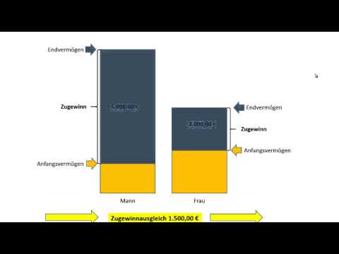 Familienrecht: Zugewinnausgleich leicht erklrt