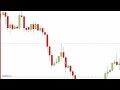 Forex Pip Taker - you can learn how to do it - in just a few hours