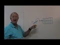 EMotionhybrids.com Regeneration Explained Dave Tether