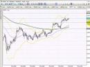 Analisis Mecado Forex GbpJpy 31 / 10 / 2.007
