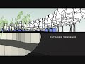 Ma'o Farms Final Project