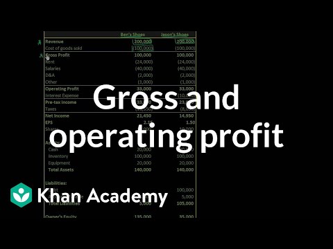how to determine gross profit