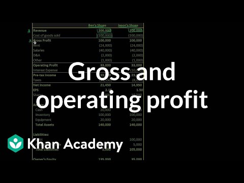 how to calculate operating income