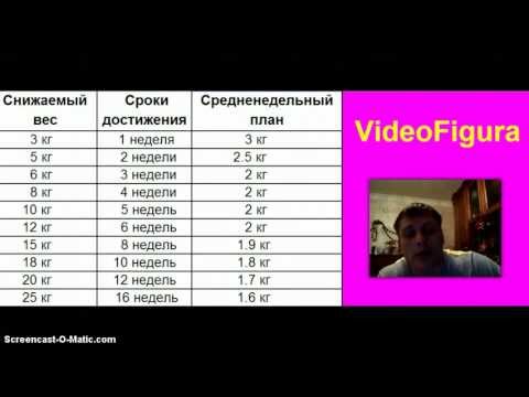 Таблица.Домашнее похудение №1