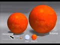 How Small is Earth?