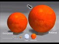 How Small is Earth?