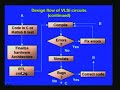 Lecture 23 - Design Flow of VLSI Circuits