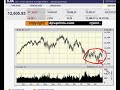 Economic Collapse - April Fools Day Rally Economic Collapse - April Fools Day Rally