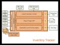 RFID Anywhere Sample Application - Inventory Tracker