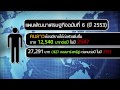ตอนที่ 171 ยุทธศาสตร์การพัฒนาสปป.ลาว ตอนที่ 171 ยุทธศาสตร์การพัฒนาสปป.ลาว
