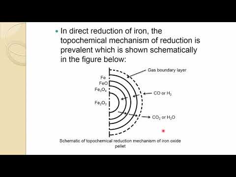 Iron Making Lecture 34