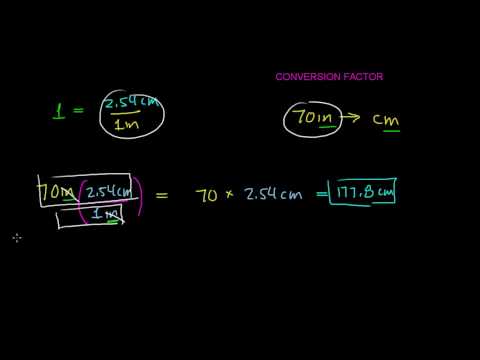 how to transform inch in cm