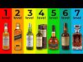 The 7 Levels Of Scotch