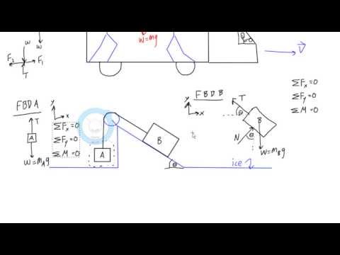 how to draw free body diagrams