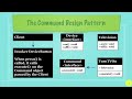 Command Design Pattern