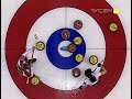 Canada defeats China in the Gold Medal Match in Women\