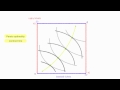Edgeworth Box Diagram