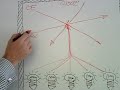 El Laser de la Mejora