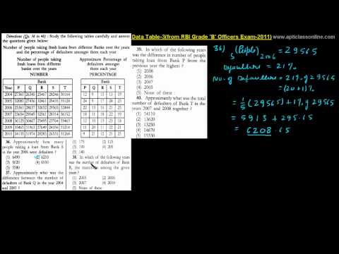 how to apply rbi grade b online