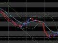 Using Fibonacci for Trading