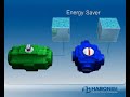 Compact Pneumatic Actuator