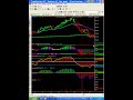 Stock Market Trading and Analysis, Trade Pilot Pro Stock Market Trading and Analysis, Trade Pilot Pro