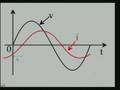 Lecture - 15 Power Factor
