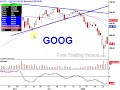 Candlestick charting market review: AAPL, BIDU, GOOG, GS