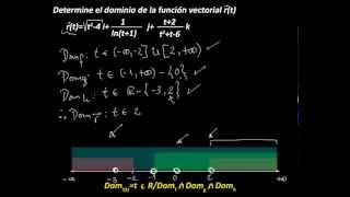 Dominio De Funciones Vectoriales