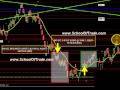 3 Strikes You're Out!  64 ticks on Crude Oil Gold Euro Dax E-Mini Russell ES Futures Tape reading