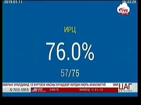 Хамгийн их хууль ярьж байгаа УИХ-ын дарга хууль бус бүлэгт завсарлага өгсөн